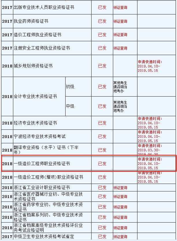 造价工程师2019考试时间,2019一级造价工程师报名条件  第2张