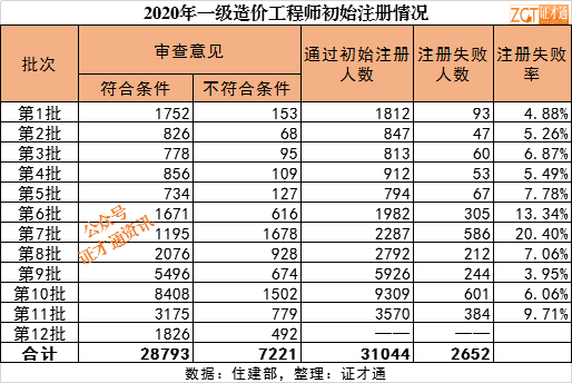 造价工程师注册证书,一级造价工程师证书图片  第1张