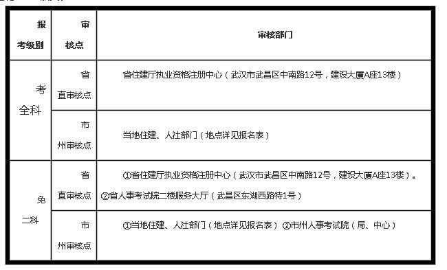 造价工程师资格证报考条件造价工程师考试报名条件  第2张