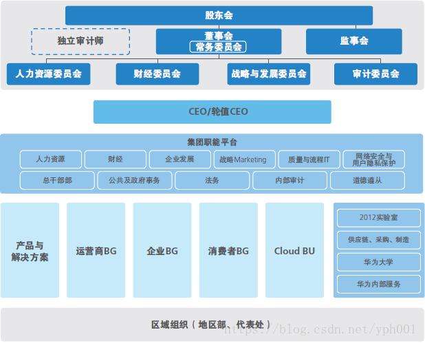 什么是软件架构师软件结构工程师  第2张