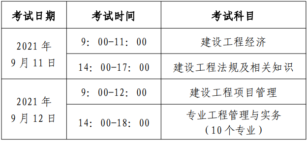 一级建造师报考条件报名,一级建造师报考条件报名时间  第1张