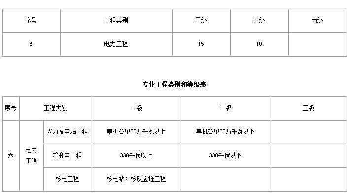 电力
报名电力
岗位职责  第2张