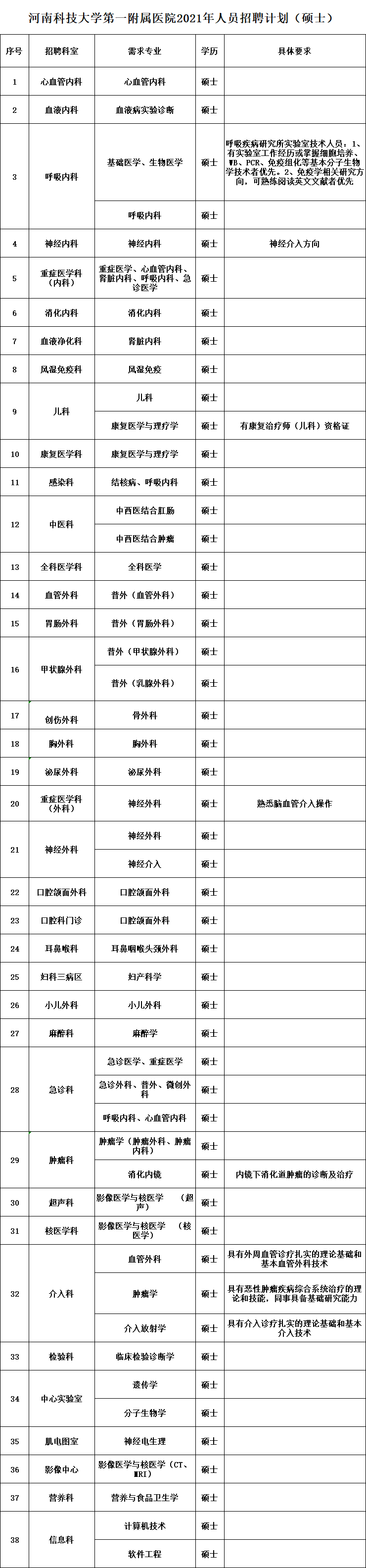 
招聘网最新招聘没实际经验有二建证书找工作  第2张