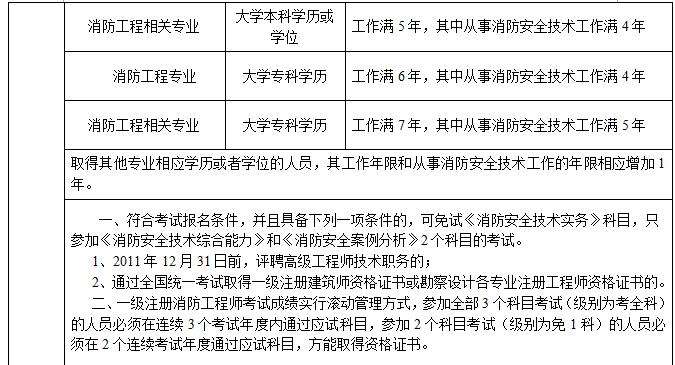 天津消防工程师报名时间的简单介绍  第1张