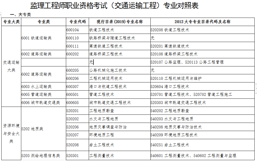 交通
查询,全国
查询网  第2张