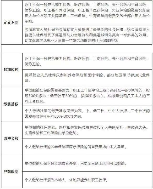 包含注册结构工程师要求唯一社保的词条  第1张