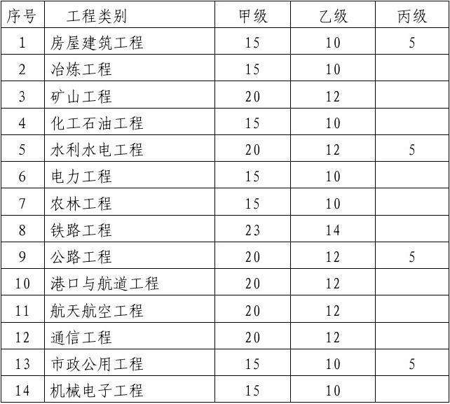 国家注册
科目国家注册
可以当项目经理  第2张