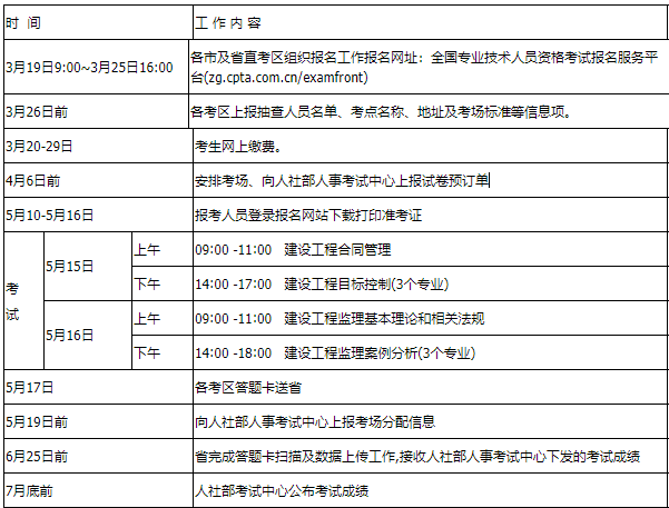 2018年
报名2018年
三控真题及答案  第1张