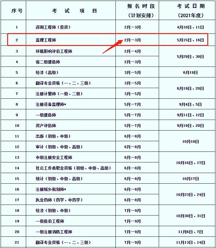 2018年
报名2018年
三控真题及答案  第2张