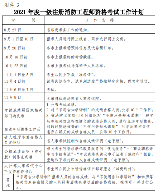 注册消防工程师证书好像挂不出去,注册消防工程师证书如何取得  第2张