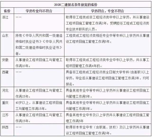 关于水利
分数查询的信息  第1张