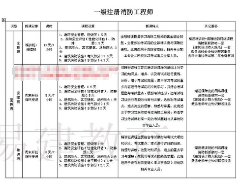 包含造价工程师挂靠费用的词条  第1张