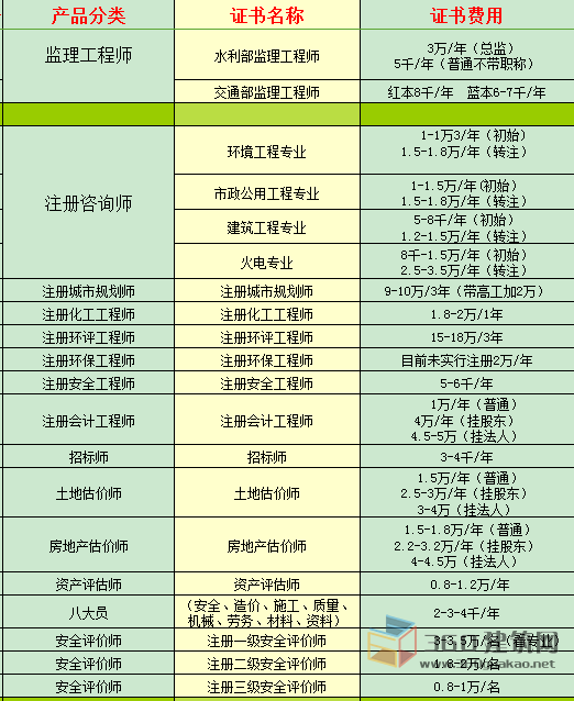 包含造价工程师挂靠费用的词条  第2张