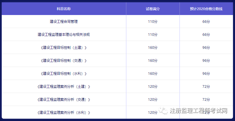 注册
考试成绩2022年注册
考试成绩  第1张