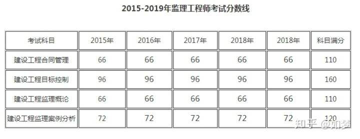 注册
考试成绩2022年注册
考试成绩  第2张