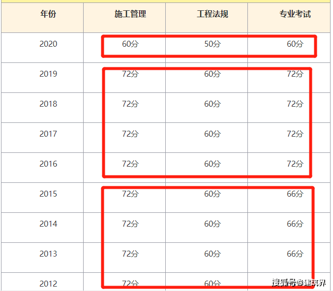 
宝典怎么样
考试信息  第1张