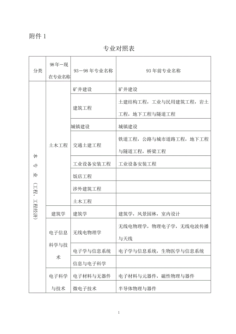 一级建造师类别建造师属于几类证书  第2张