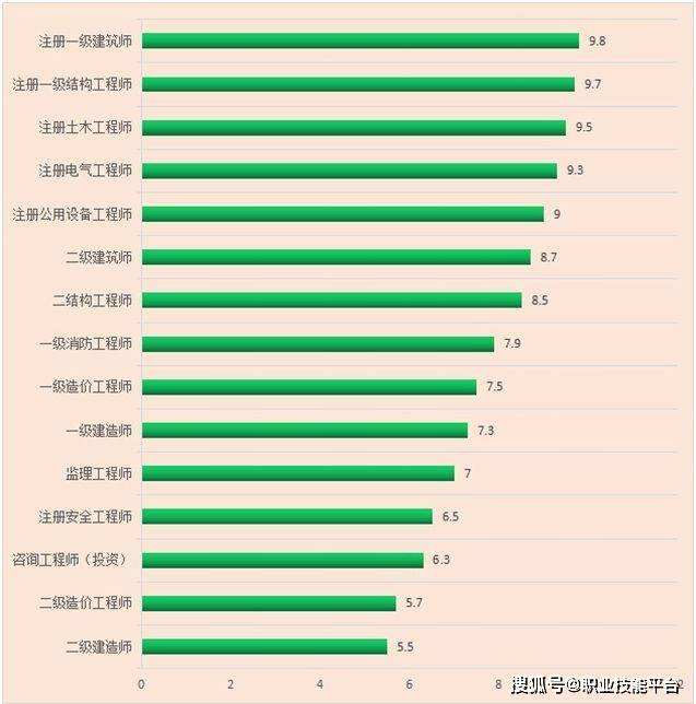 结构工程师年薪100万,土建结构工程师通过率  第1张