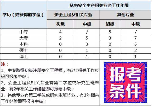 注册安全工程师继续教育规定,注册安全工程师延续  第2张