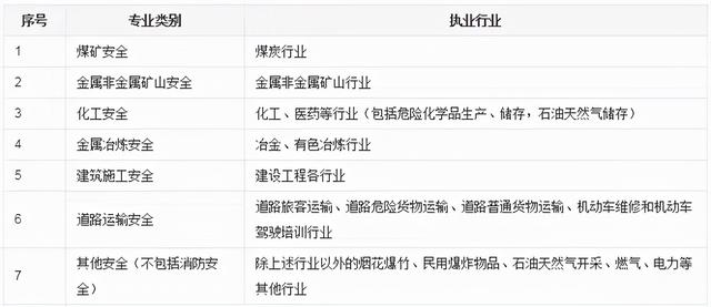 内蒙古考安全工程师会有补贴中级职称国家有补贴吗  第12张