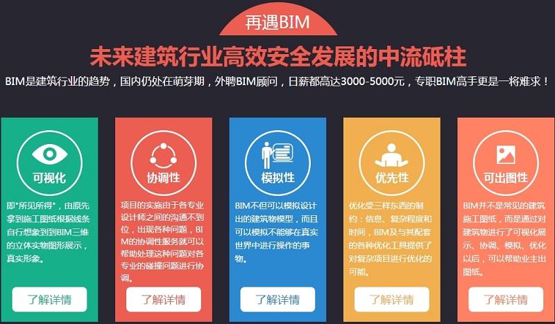 关于bim工程师是什么专业的信息  第1张