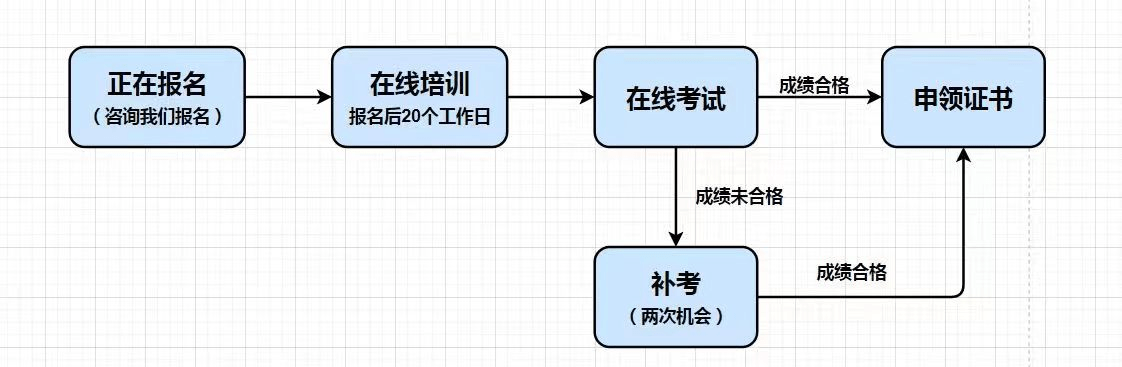 关于注册岩土工程师证书领取人的信息  第1张