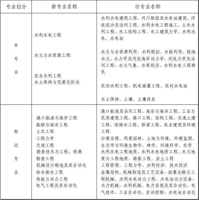 石家庄央企注册岩土工程师招聘的简单介绍  第1张