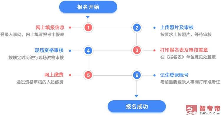 关于注册消防工程师网上报名流程的信息  第1张