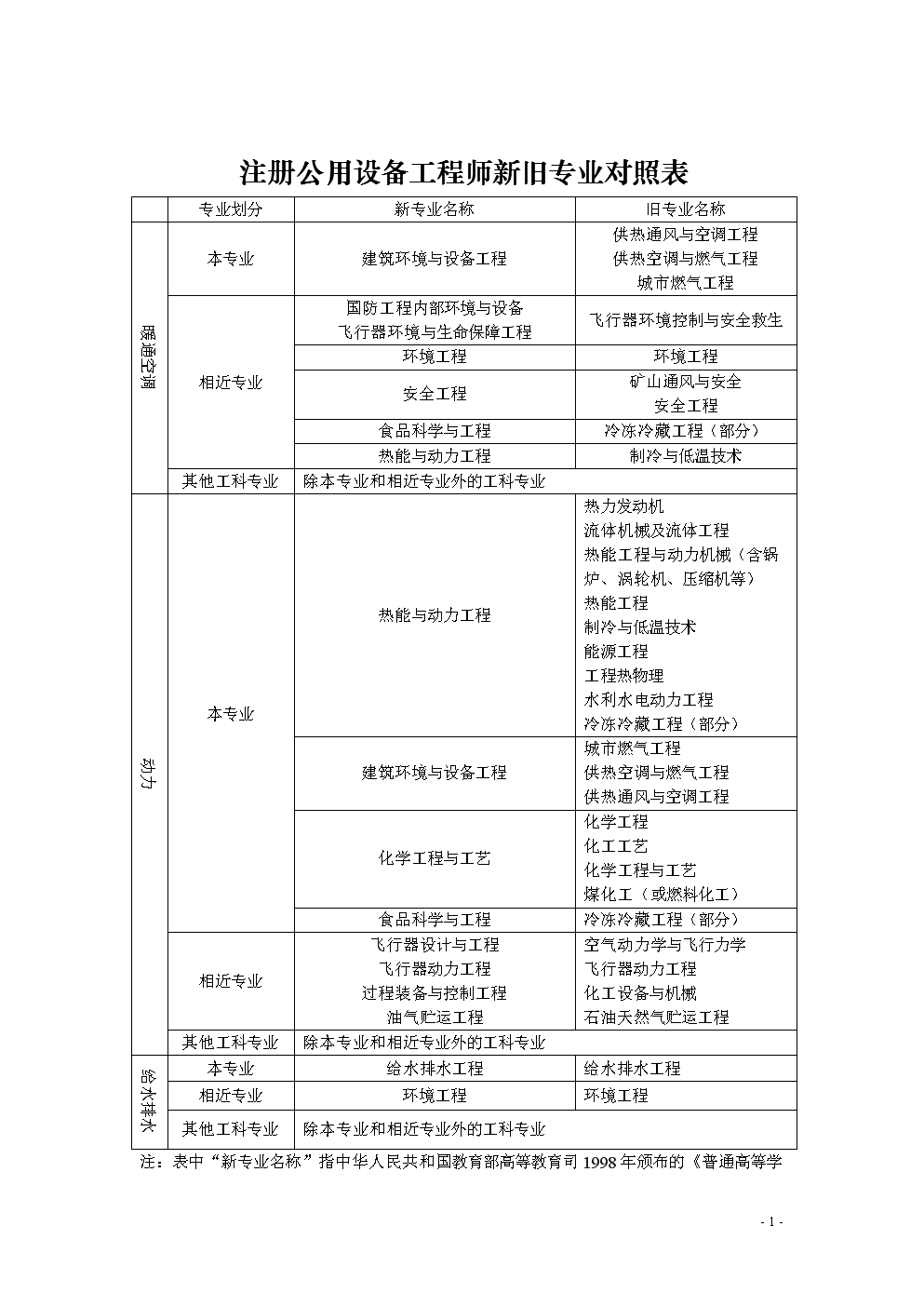 包含2019四川岩土工程师年薪的词条  第2张