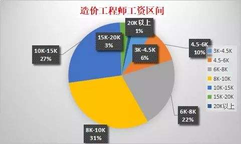 二级造价工程师含金量二级造价工程师含金量证书价值  第2张