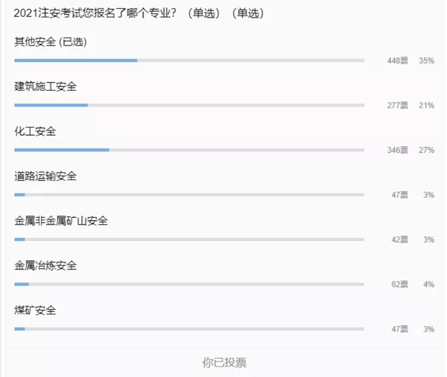 全国注册安全工程师有什么用全国注册安全工程师通过率  第2张