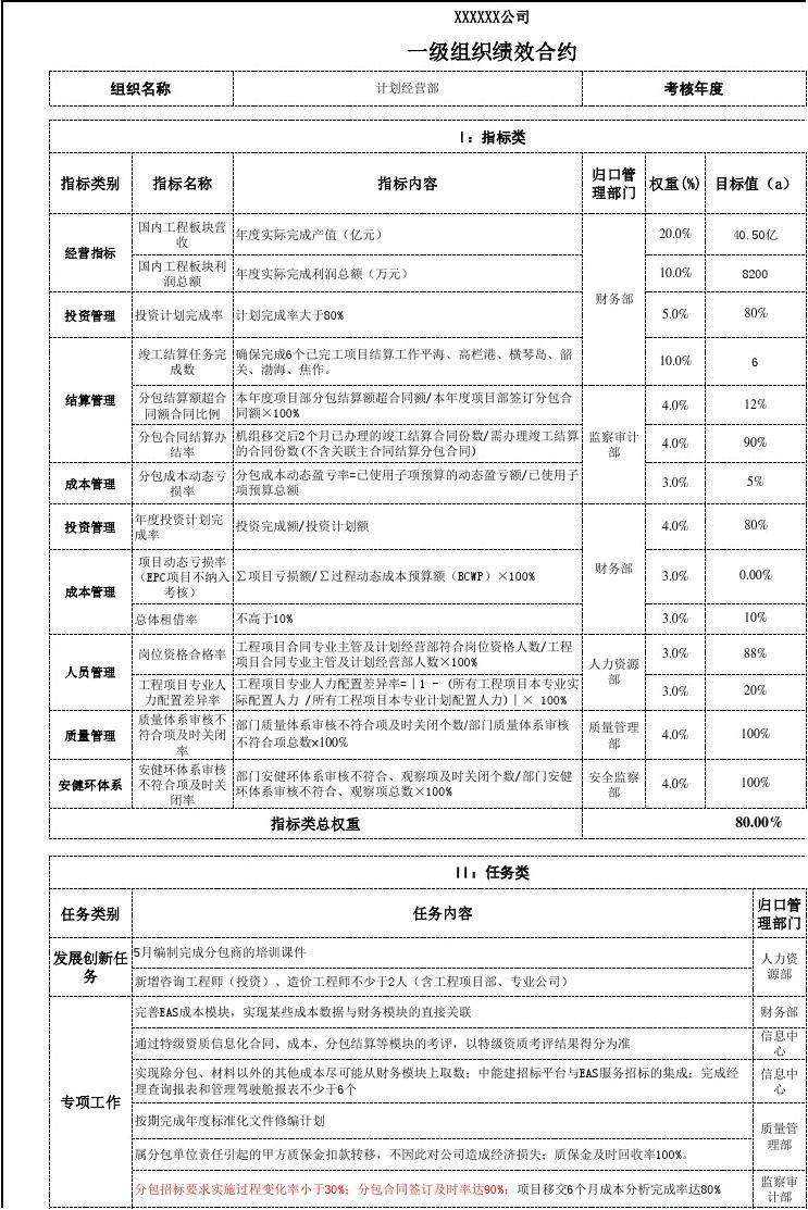 产品结构工程师绩效考核指标的简单介绍  第1张