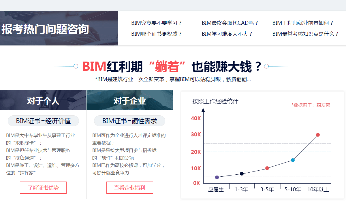 关于bim工程师的简历怎么写的信息  第1张