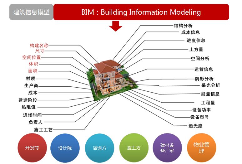 bim工程师的就业前景,bim工程师证书报考条件  第2张