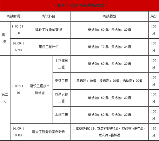 造价工程师报名时间2022年造价工程师报名考试时间  第1张