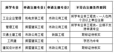 专业
条件广西专业
的条件  第1张