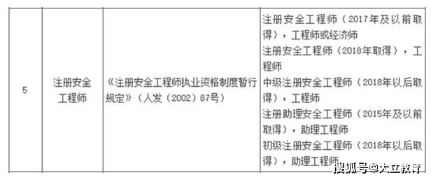 高级注册安全工程师报考条件高级注册安全工程师报考条件官网  第1张