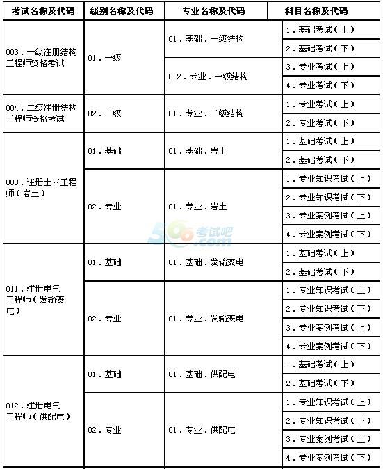 岩土工程师评审考试科目,35岁后不要考岩土工程师  第2张