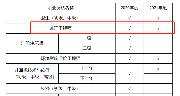 山东
报考条件及专业要求山东
报考条件  第2张