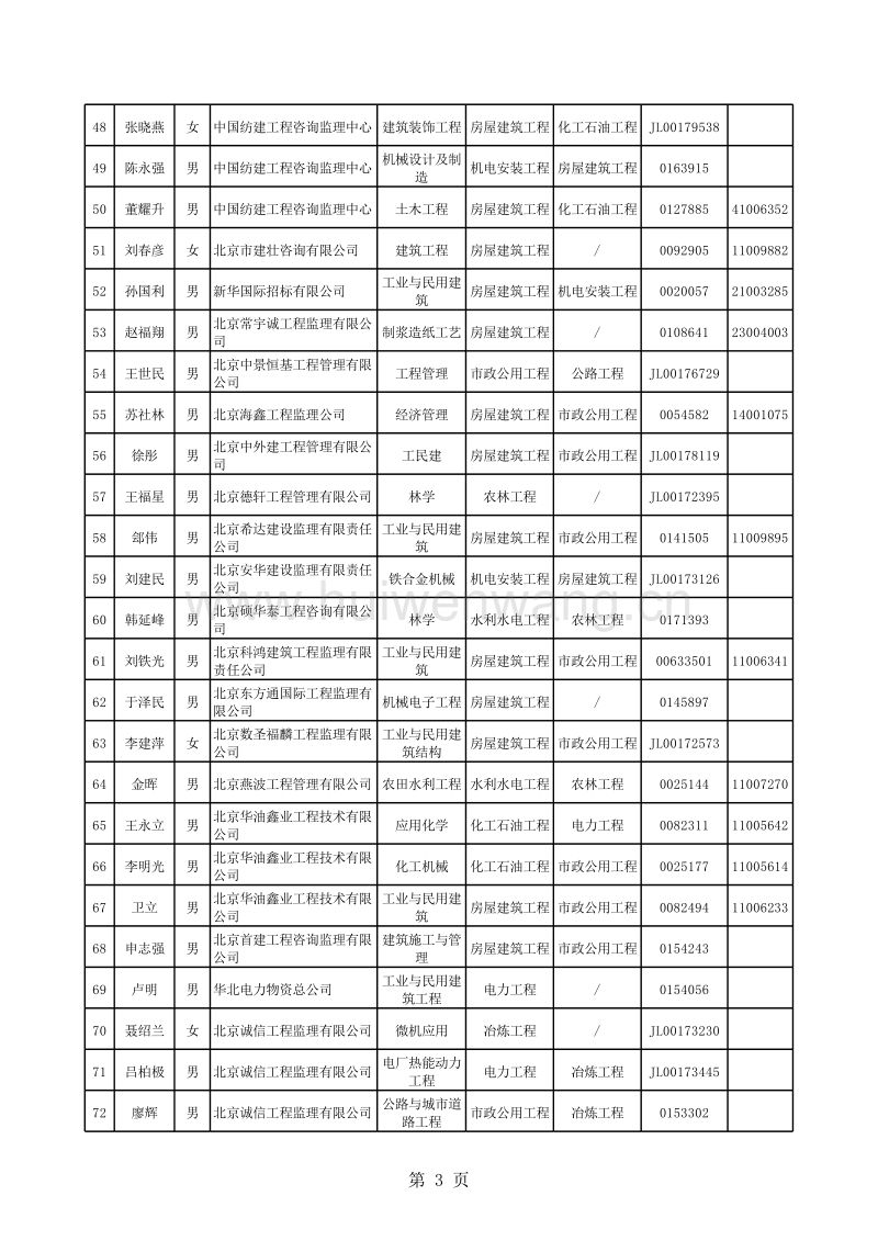 
初始注册公示的简单介绍  第2张