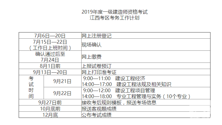 贵州一级建造师报名条件贵州一级建造师报名入口官网  第1张