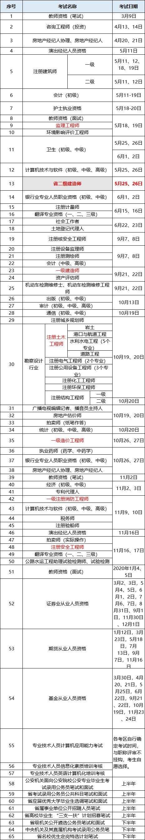 2021年江苏
考试时间江苏
考试时间  第1张