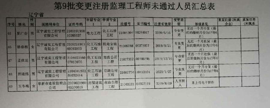 
变更
烂大街了  第2张