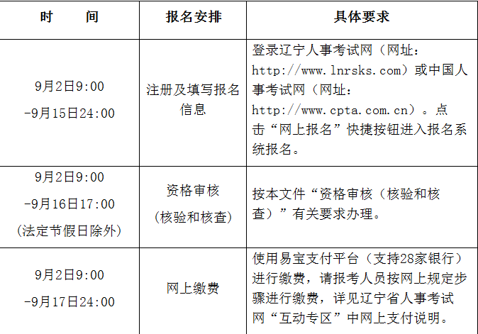 陕西二级消防工程师准考证,陕西二级消防工程师考试条件  第2张