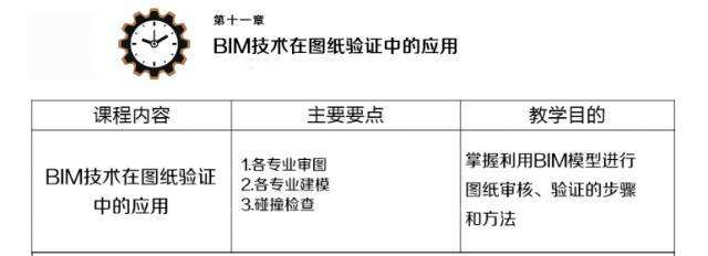 bim工程师刘文英bim工程师考试叫停  第2张