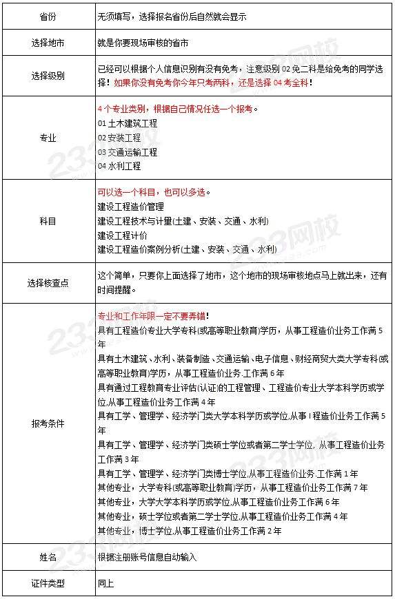 造价工程师报考单位,造价工程师报考条件及科目  第2张