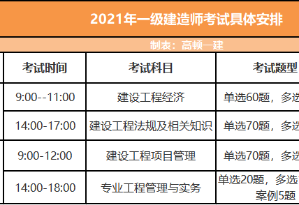 一级建造师有几个专业一级建造师几个专业  第1张