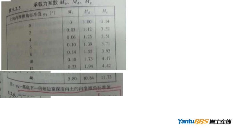 岩土工程师年薪100万,岩土工程师黄本寅  第1张