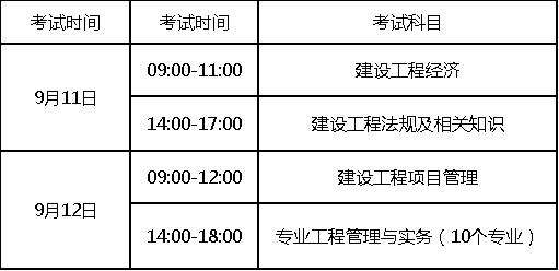 一级建造师考试科目满分2022年二建合格分数标准  第2张