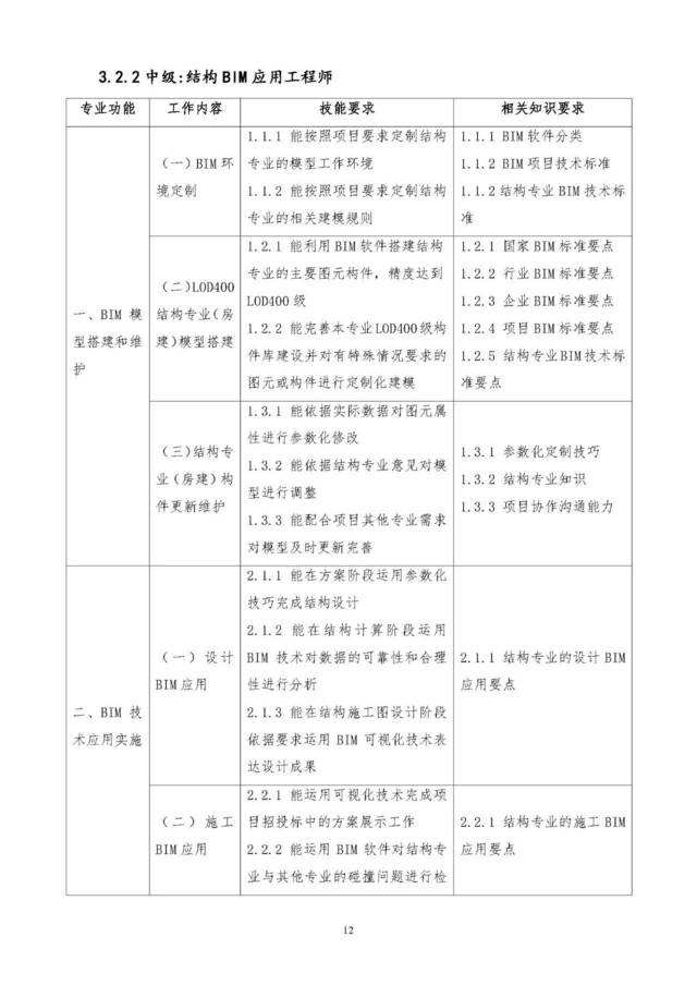 包含bim高级工程师是什么等级的词条  第1张